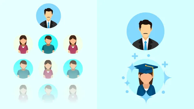 What Is Bloom’s 2 Sigma Problem? (& Why It Matters In Education)