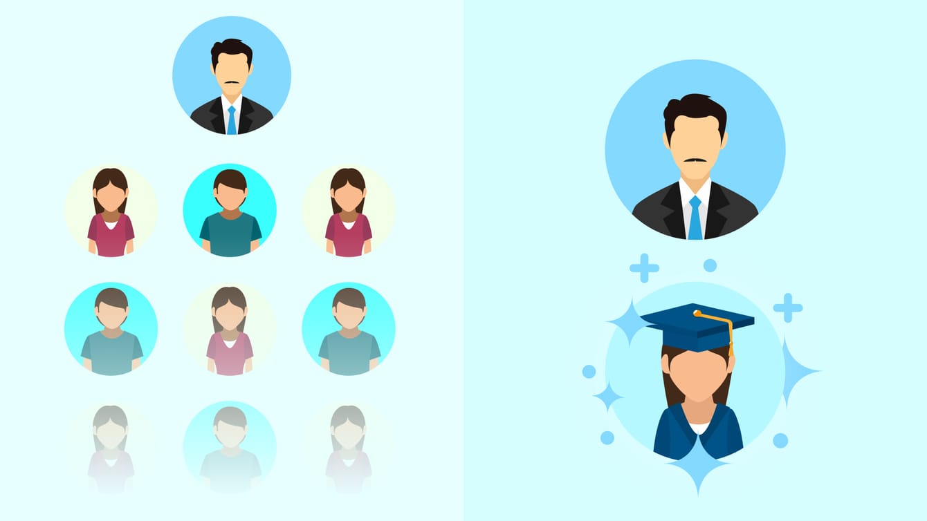 Bloom’s 2 Sigma problem