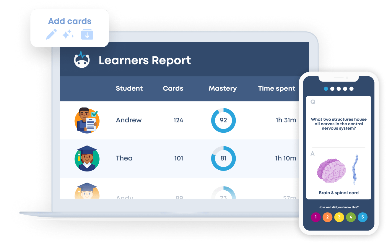 Desktop with Learner report and data in the following columns: student, card, mastery and time spent.  Additional image of a mobile screen with a flashcard showing the Question: What two structures house all nerves in the central nervous system, and the Answer: Brain & spinal cord.  Below that is the question, 'How well did you know this' and a rating system of a 1-5.