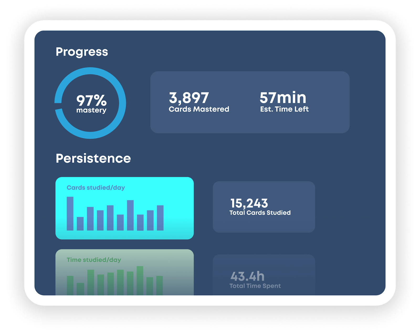 Study metrics from a flashcard app called Brainscape showing percentage mastery, cards studied, and time left