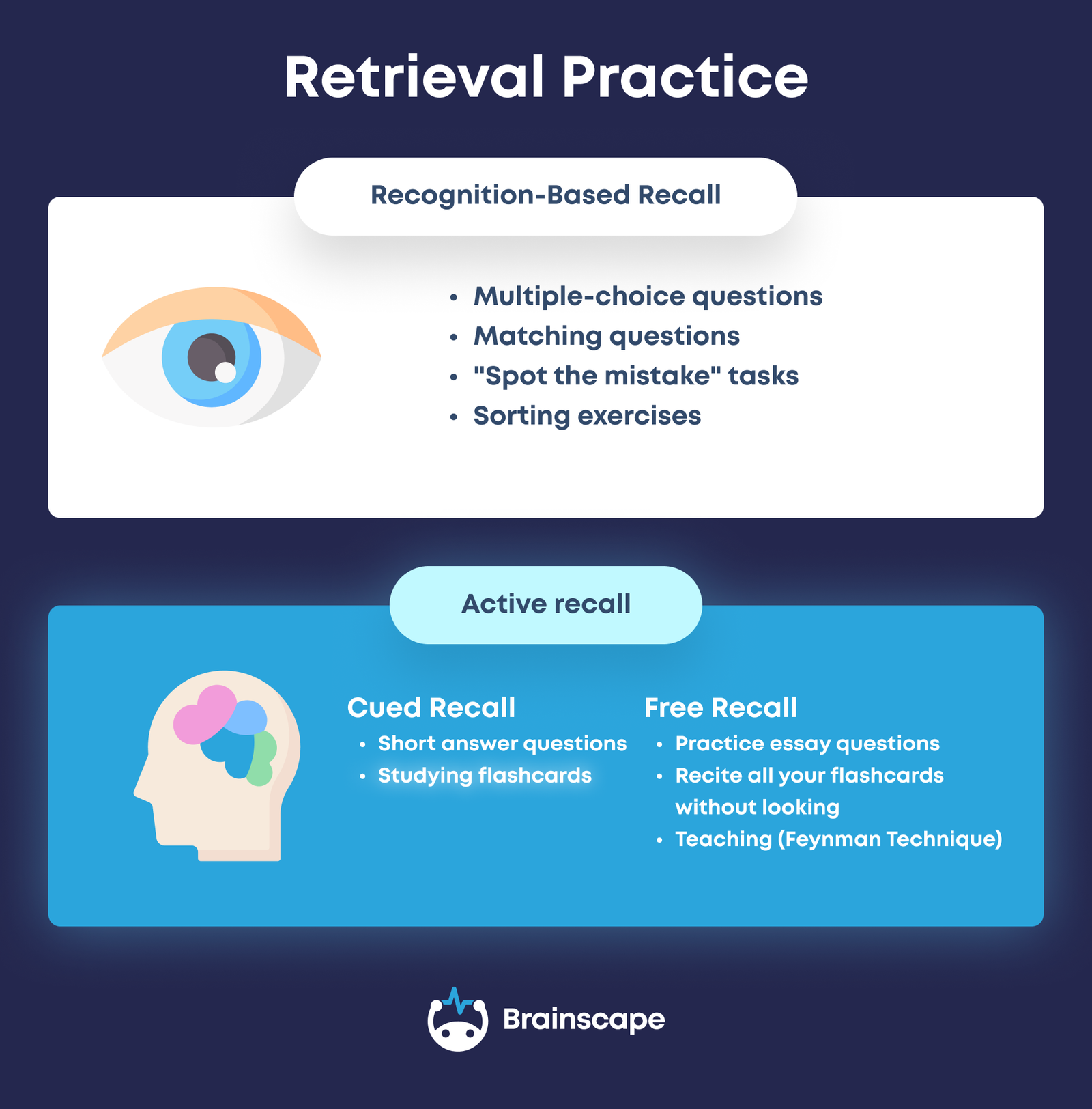 Different types of retrieval practice Infographic demonstrating the different kinds of retrieval practice, including active recall and free recall.